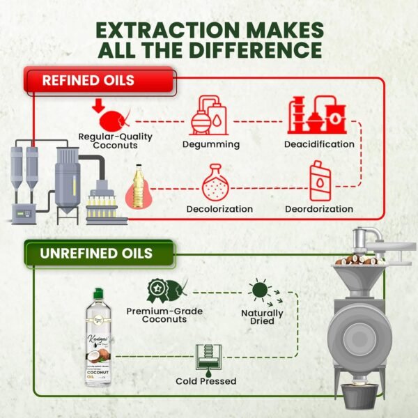 கவிகை தேங்காய் மரச்செக்கு எண்ணெய் ( Coconut oil 1 litre) - Image 5